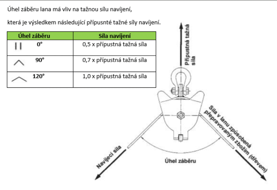 Kladka Alu R – Obrázok 5