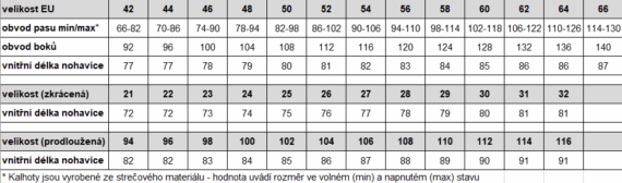 Tabuľa velkostí pre protiporezové nohavice na traky.