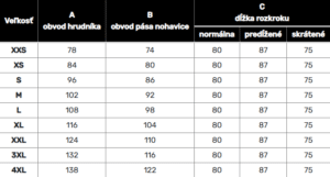 tabuľka veľkostí pre pilčícke nohavice profiforest a nákres merania