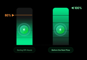 Manažment batérie a nabíjania kosačky Mammotion LUBA 3 AWD 3000