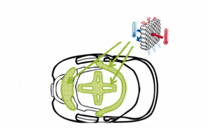 Vyberateľné a prateľné polstrovanie KlimaAir pre prilby PROTOS.