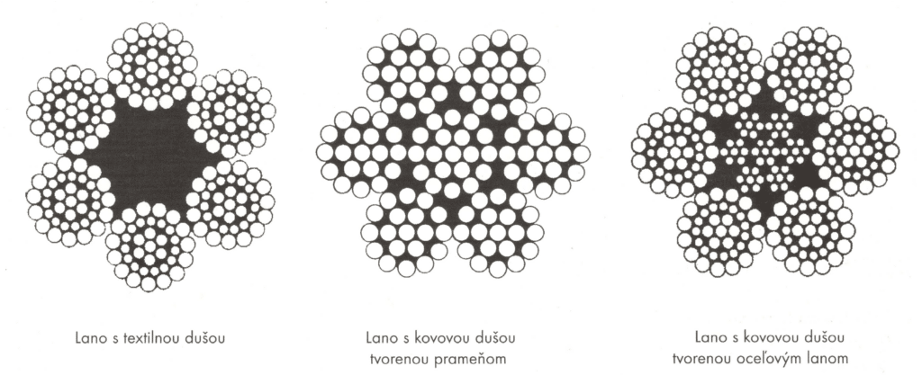 valcovane-lesnicke-lano